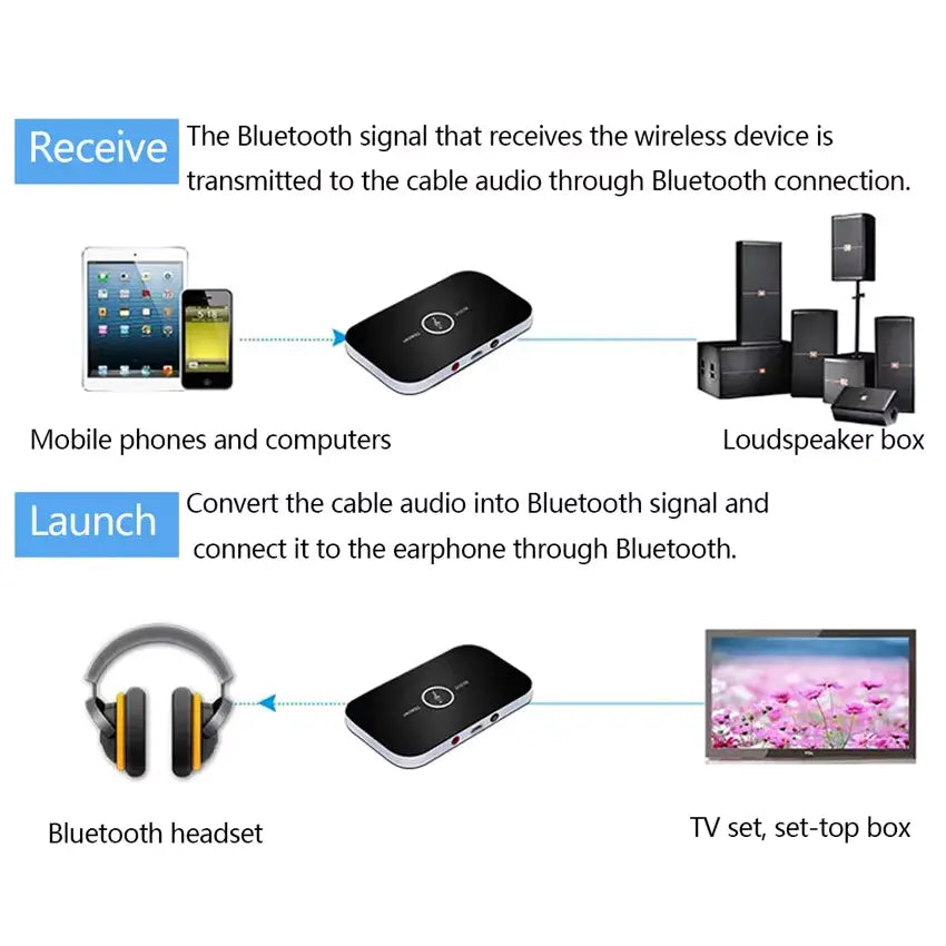 Speedx Wireless 2-in-1 B6 Audio Receiver And Transmitter (C)