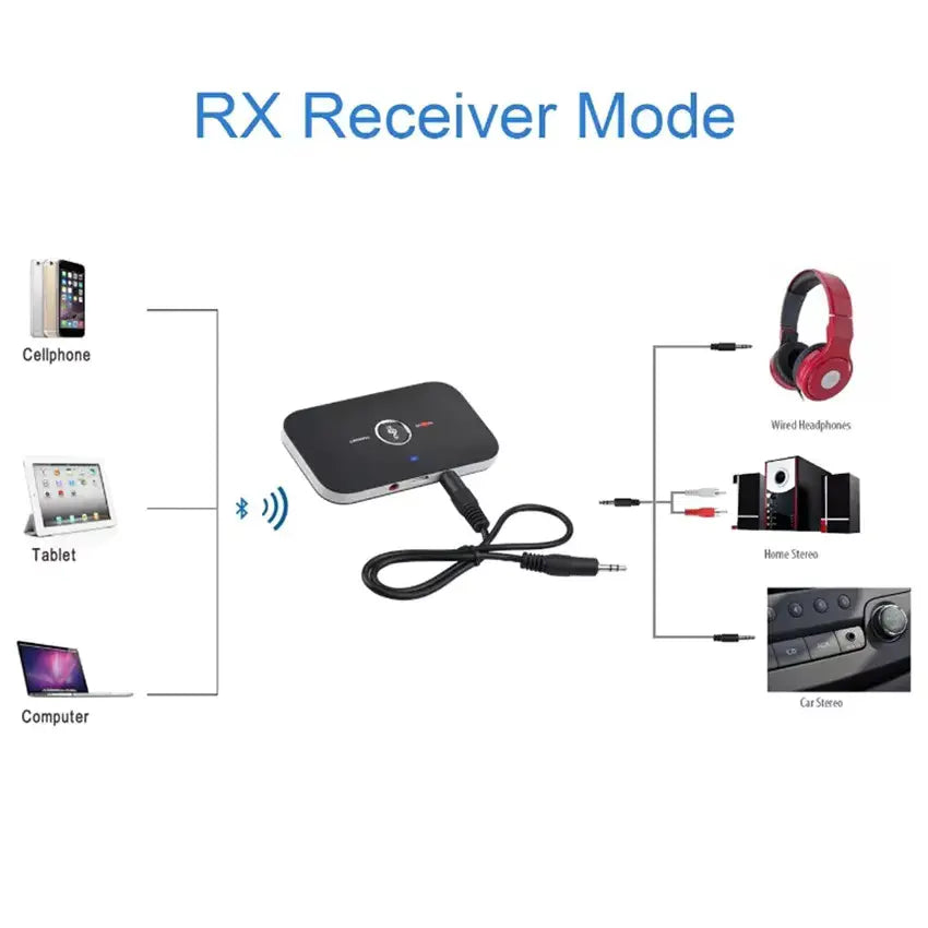 Speedx Wireless 2-in-1 B6 Audio Receiver And Transmitter (C)