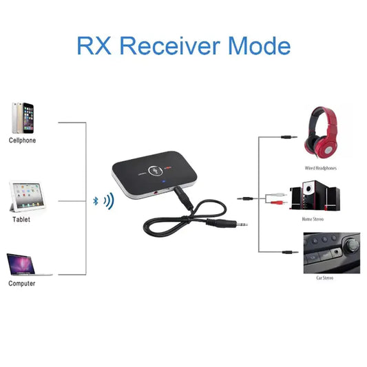 Speedx Wireless 2-in-1 B6 Audio Receiver And Transmitter (C)